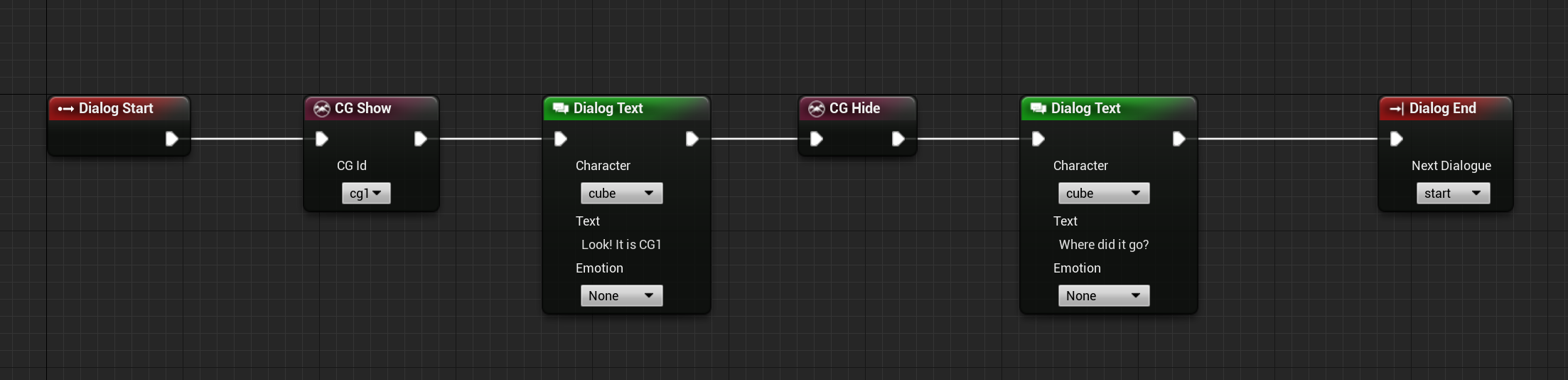 CG nodes in action