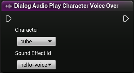 Dialog Audio Play Character Voice Over Visual