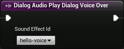 Dialog Audio Play Dialog Voice Over Visual