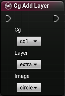 CG Add Layer Node Visual